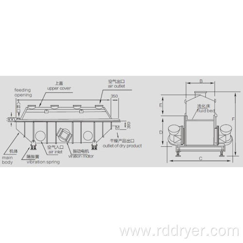 New Design Panko Drying Machine